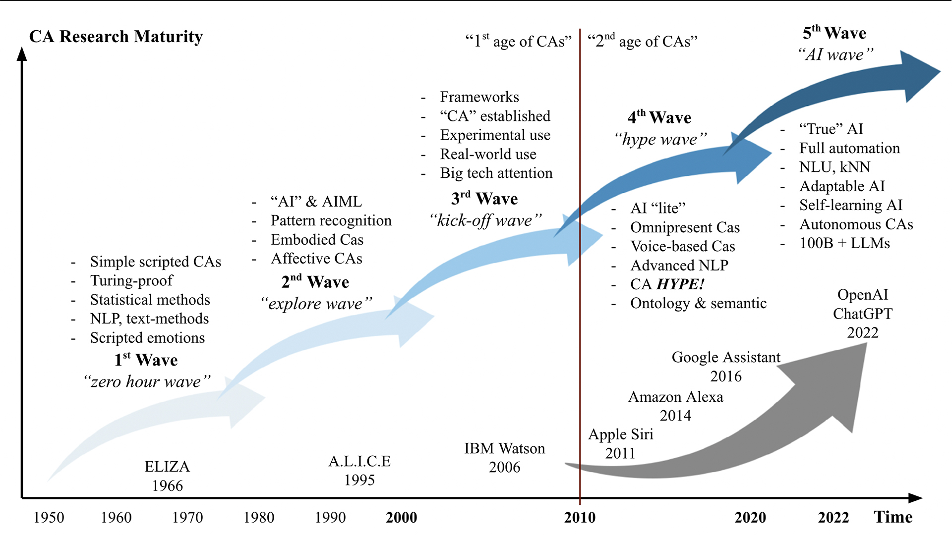 jour25-IEEEAccess-ECA-Review.jpg